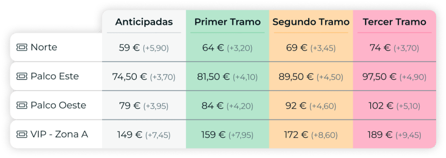 Software precio dinamico deportes