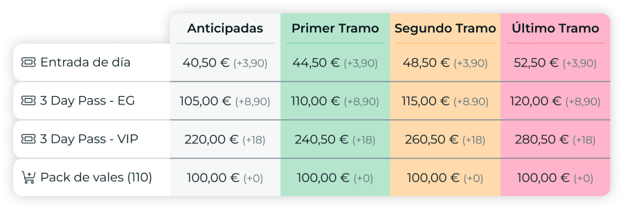 precios dinámicos festivales