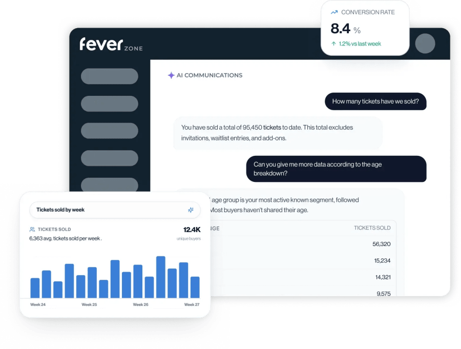 insights de rendimiento de eventos