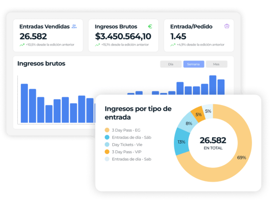 analítica para eventos musicales