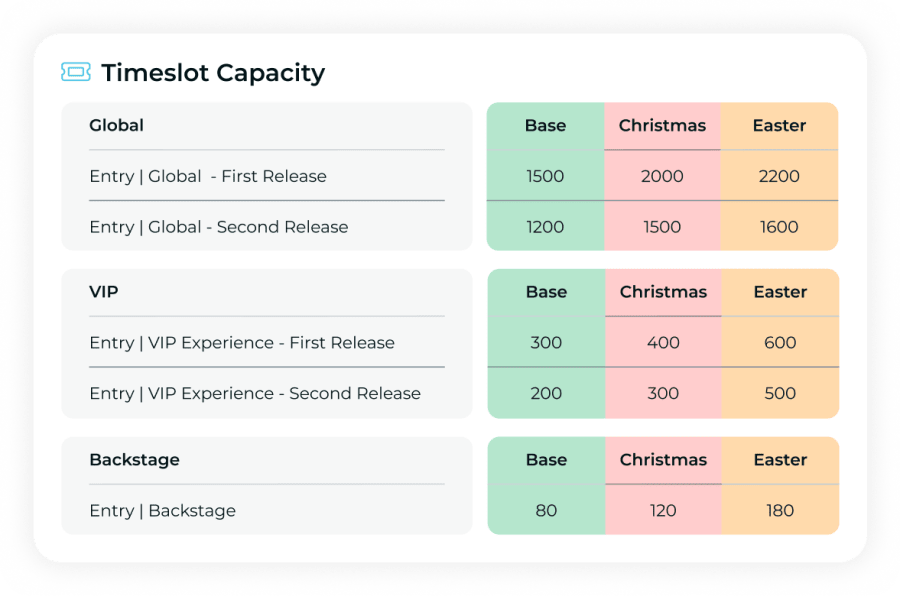 Capacity management event