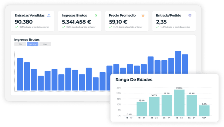 analitica entradas eventos deportivos