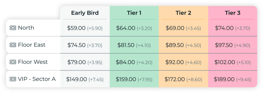 Dynamic pricing sports software