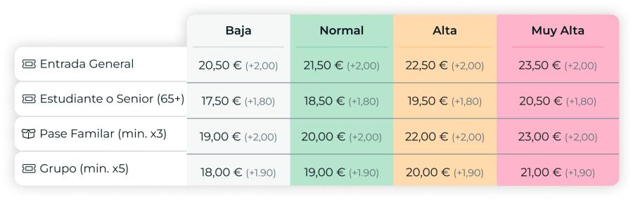 Precio dinámico museos