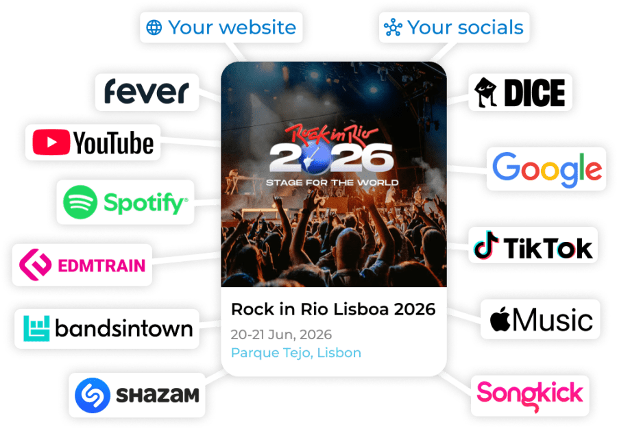Channel distribution ticketing festival