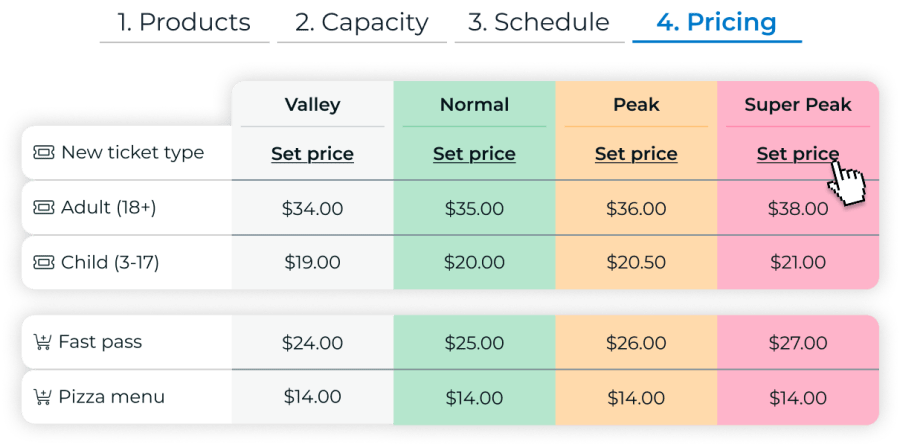 Dynamic pricing theme park software