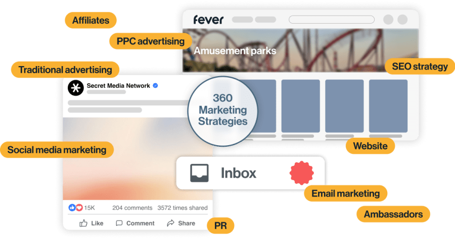 Theme park marketing