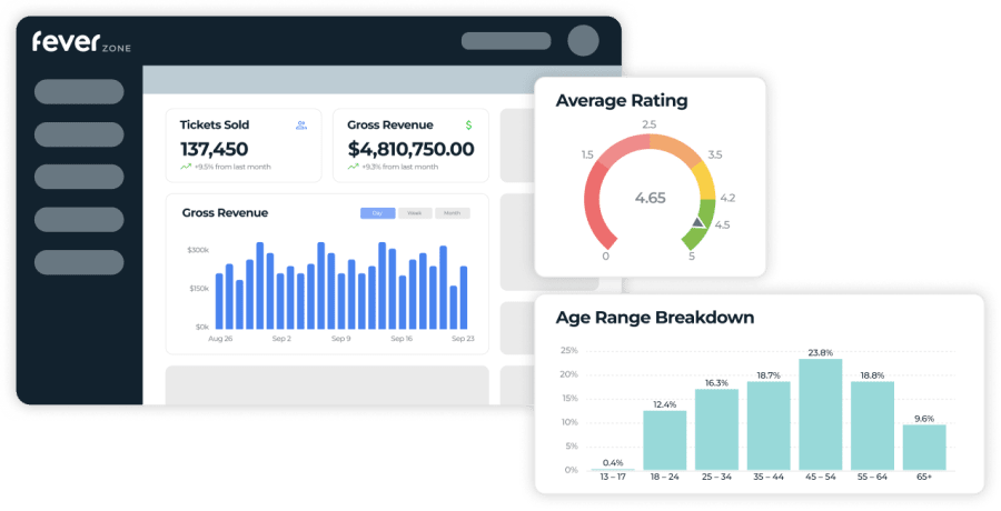 Theme park data analytics