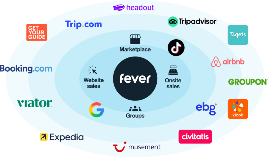 Distribution network