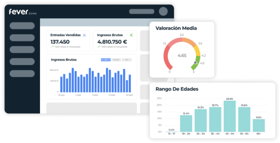 Analisis datos en parques temáticos