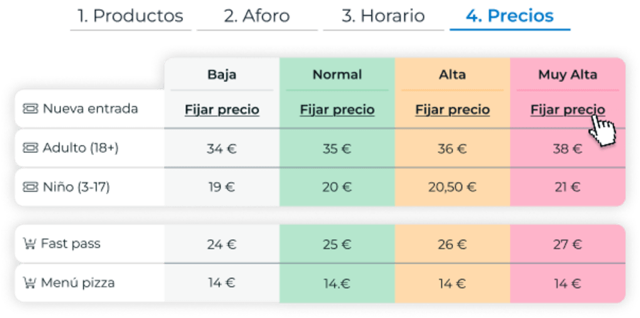 Precios dinámicos parques tematicos
