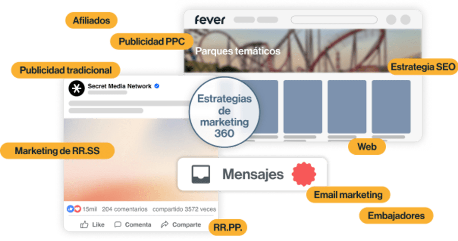 Marketing para parques de atracciones