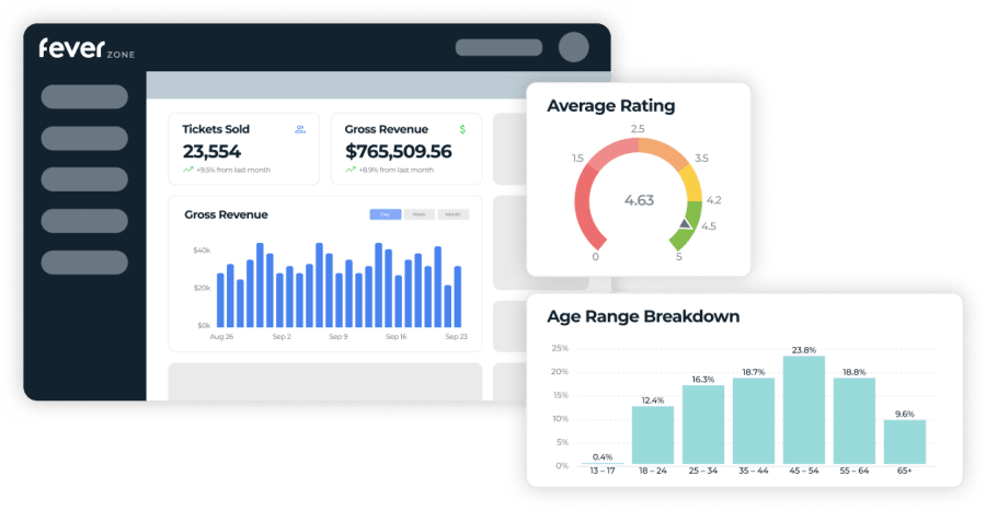 Data analytics for museums