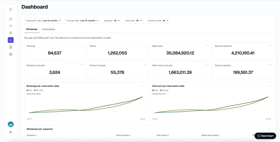 Manage your business in one dashboard