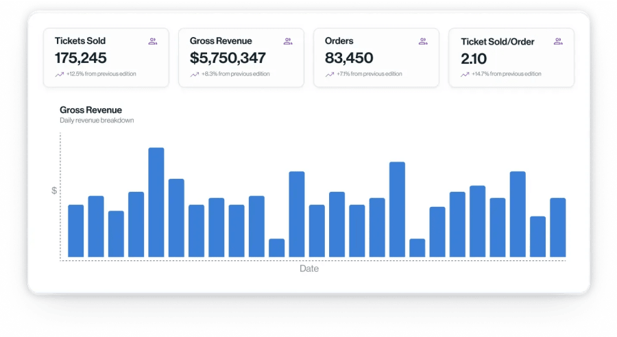 Dashboard de eventos en tiempo real