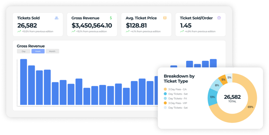 Analytics software for music events