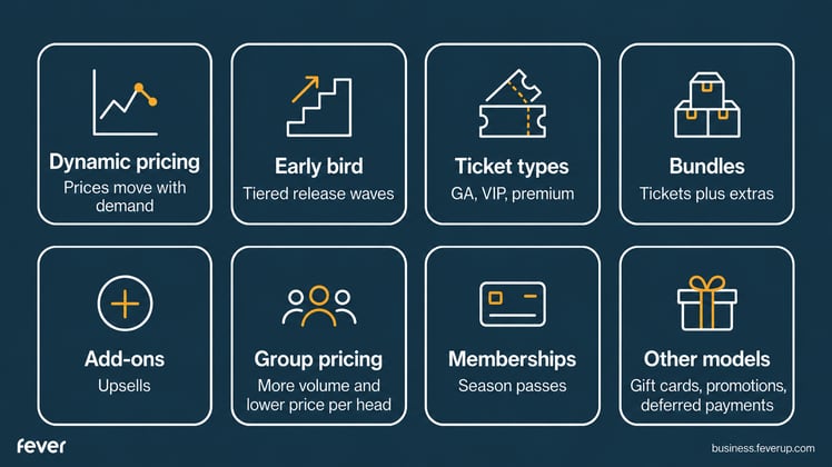 Dynamic Ticket Pricing Models