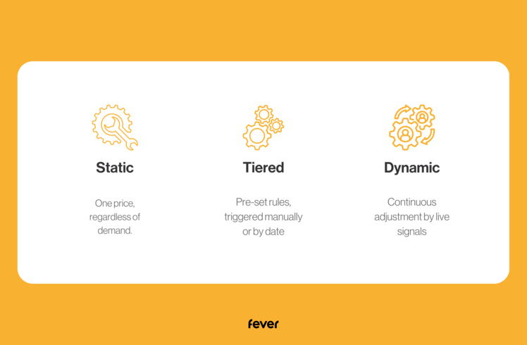types of pricing